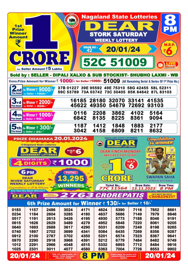 Dhankesari Lottery Sambad 20.1.2024 Result 1PM, 6PM and 8PM