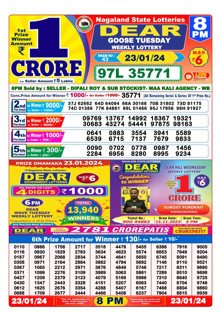 Dhankesari Lottery Sambad 23.1.2024 Result 1PM, 6PM and 8PM