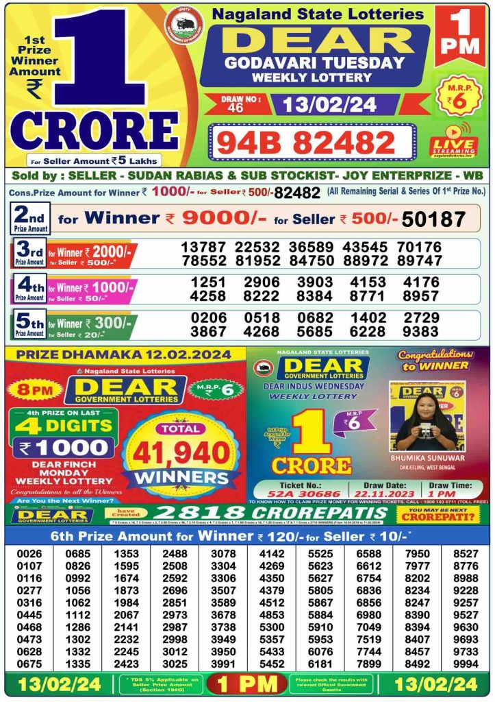 Dhankesari Lottery Sambad 13.2.2024 Result 1PM, 6PM and 8PM