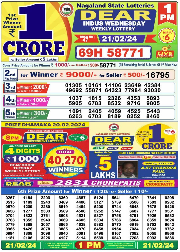 Dhankesari Lottery Sambad 21.2.2024 Result 1PM, 6PM and 8PM