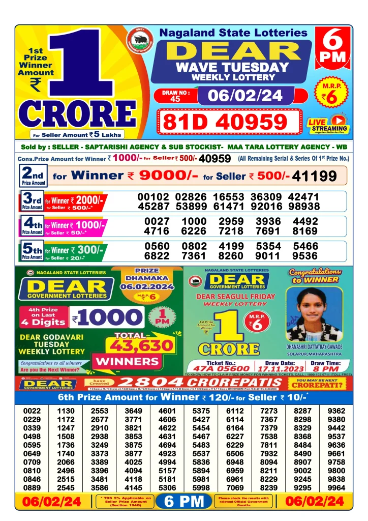 Dhankesari Lottery Sambad 6.2.2024 Result 1PM, 6PM and 8PM