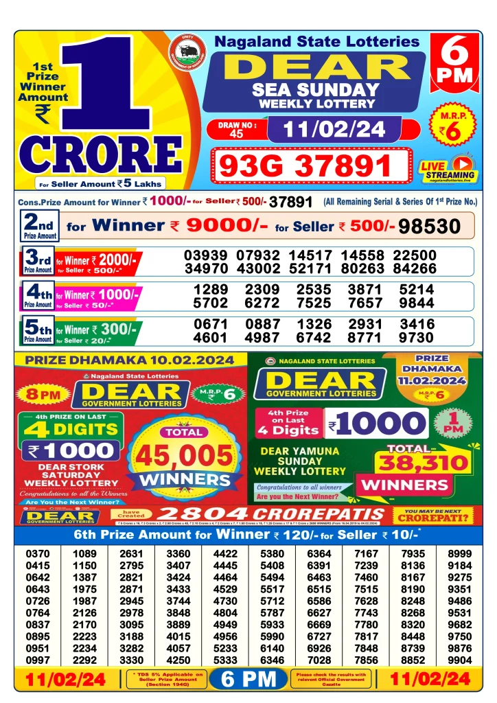 Dhankesari Lottery Sambad 11.2.2024 Result 1PM, 6PM and 8PM