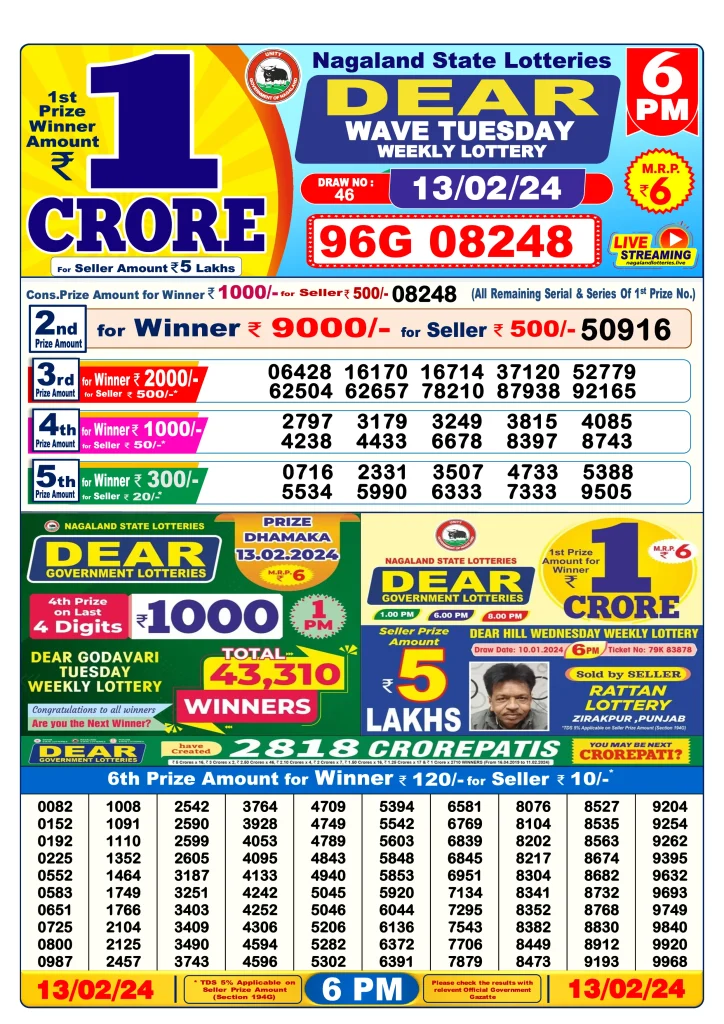 Dhankesari Lottery Sambad 13.2.2024 Result 1PM, 6PM and 8PM