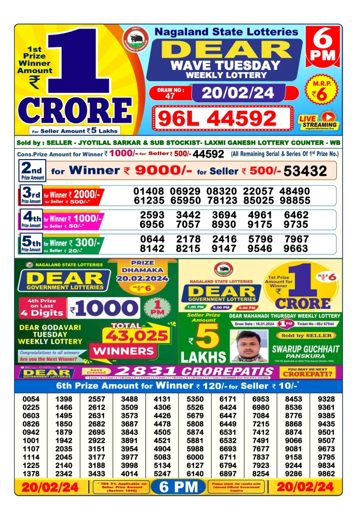 Dhankesari Lottery Sambad 20.2.2024 Result 1PM, 6PM and 8PM