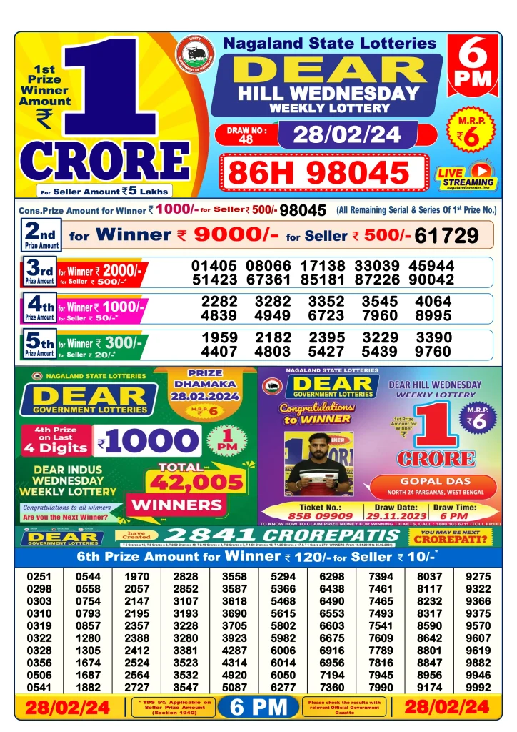 Dhankesari Lottery Sambad 28.2.2024 Result 1PM, 6PM and 8PM