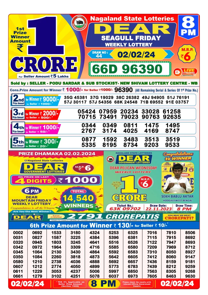 Dhankesari Lottery Sambad 2.2.2024 Result 1PM, 6PM and 8PM