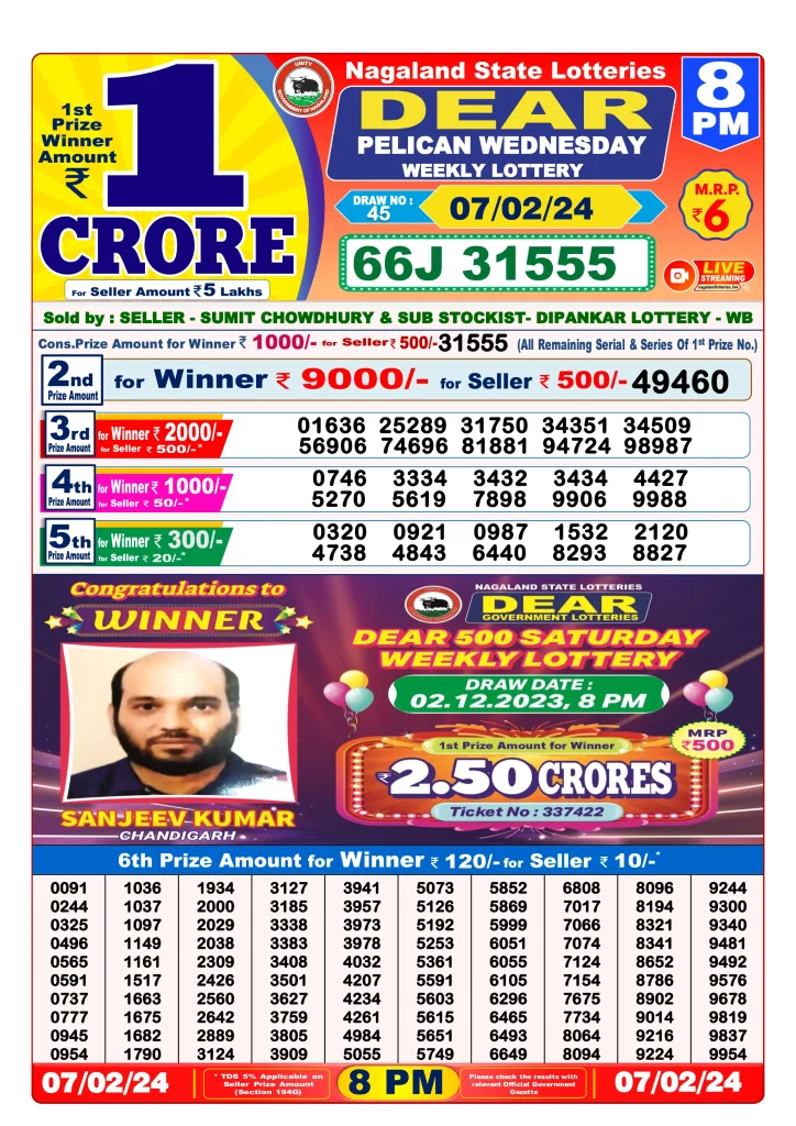 Dhankesari Lottery Sambad 7.2.2024 Result 1PM, 6PM and 8PM