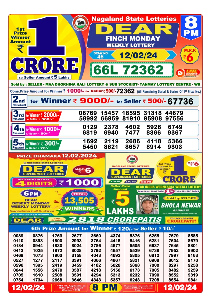 Dhankesari Lottery Sambad 12.2.2024 Result 1PM, 6PM and 8PM