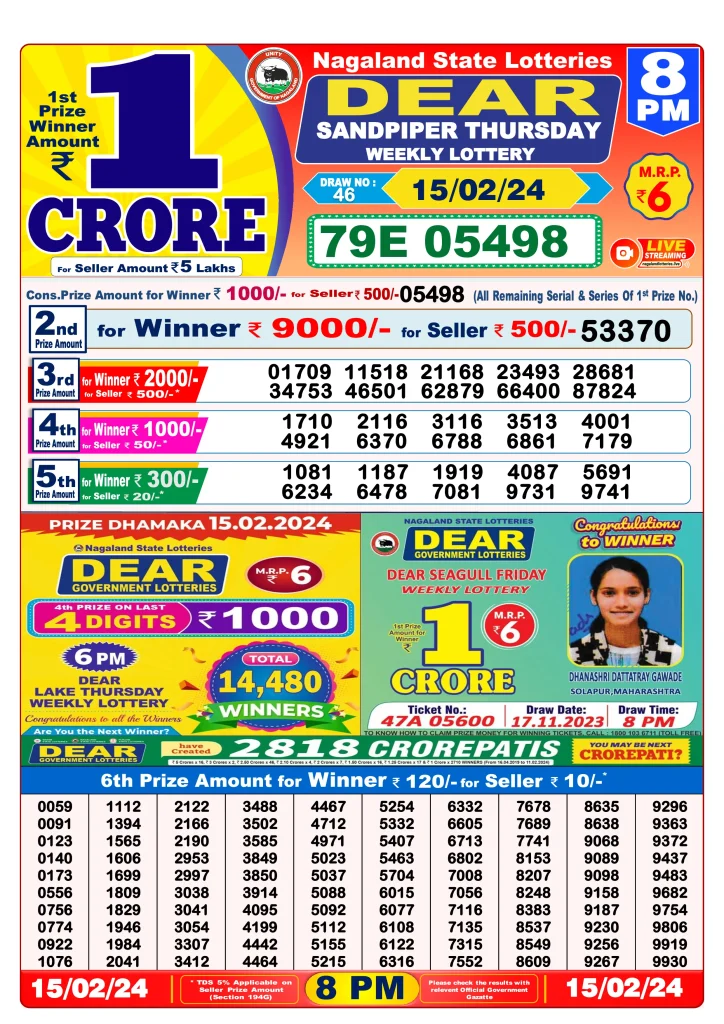 Dhankesari Lottery Sambad 15.2.2024 Result 1PM, 6PM and 8PM