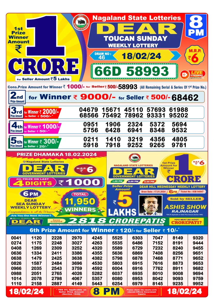 Dhankesari Lottery Sambad 18.2.2024 Result 1PM, 6PM and 8PM