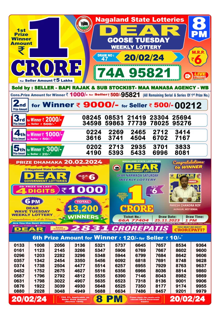 Dhankesari Lottery Sambad 20.2.2024 Result 1PM, 6PM and 8PM