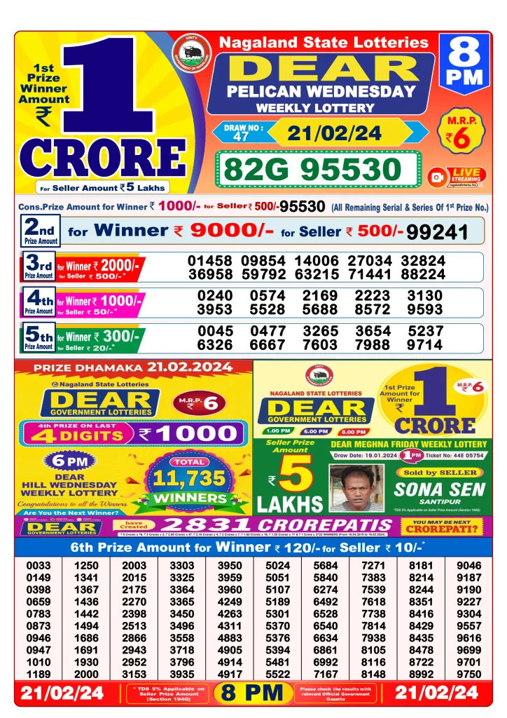 Dhankesari Lottery Sambad 21.2.2024 Result 1PM, 6PM and 8PM