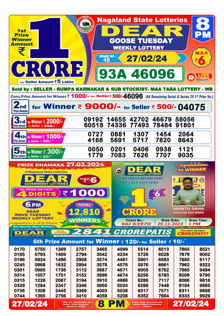 Dhankesari Lottery Sambad 27.2.2024 Result 1PM, 6PM and 8PM