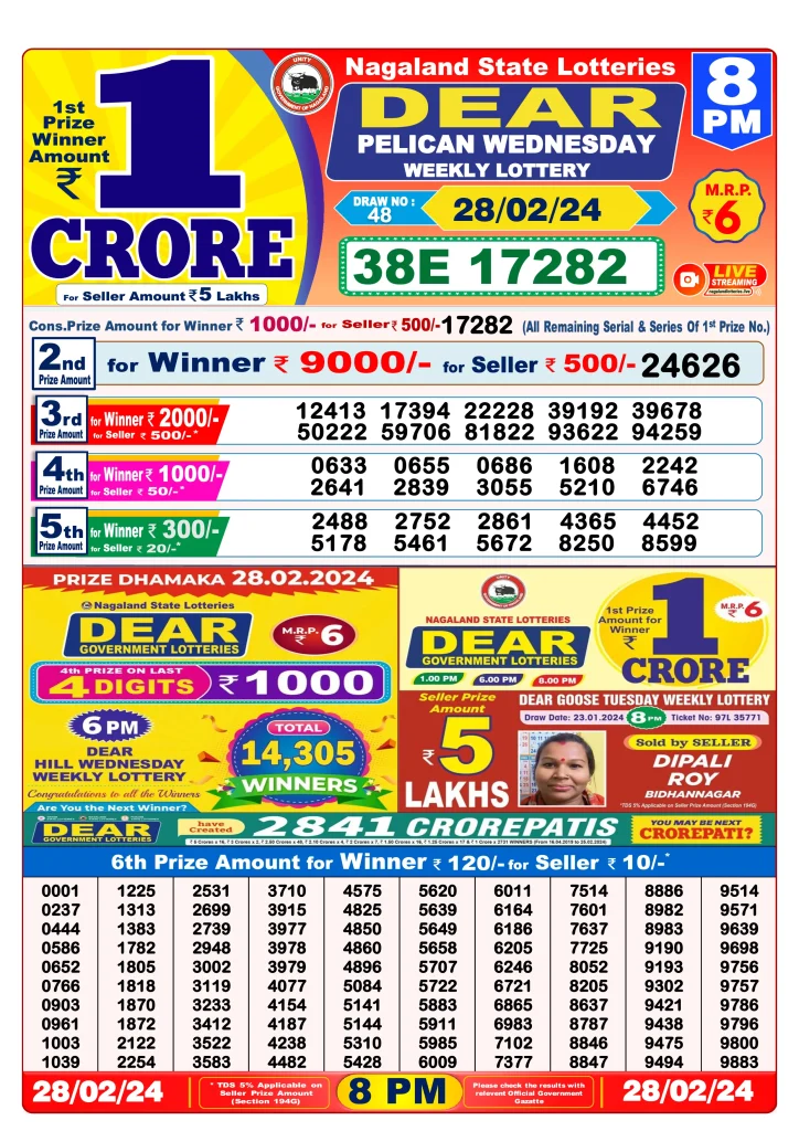 Dhankesari Lottery Sambad 28.2.2024 Result 1PM, 6PM and 8PM