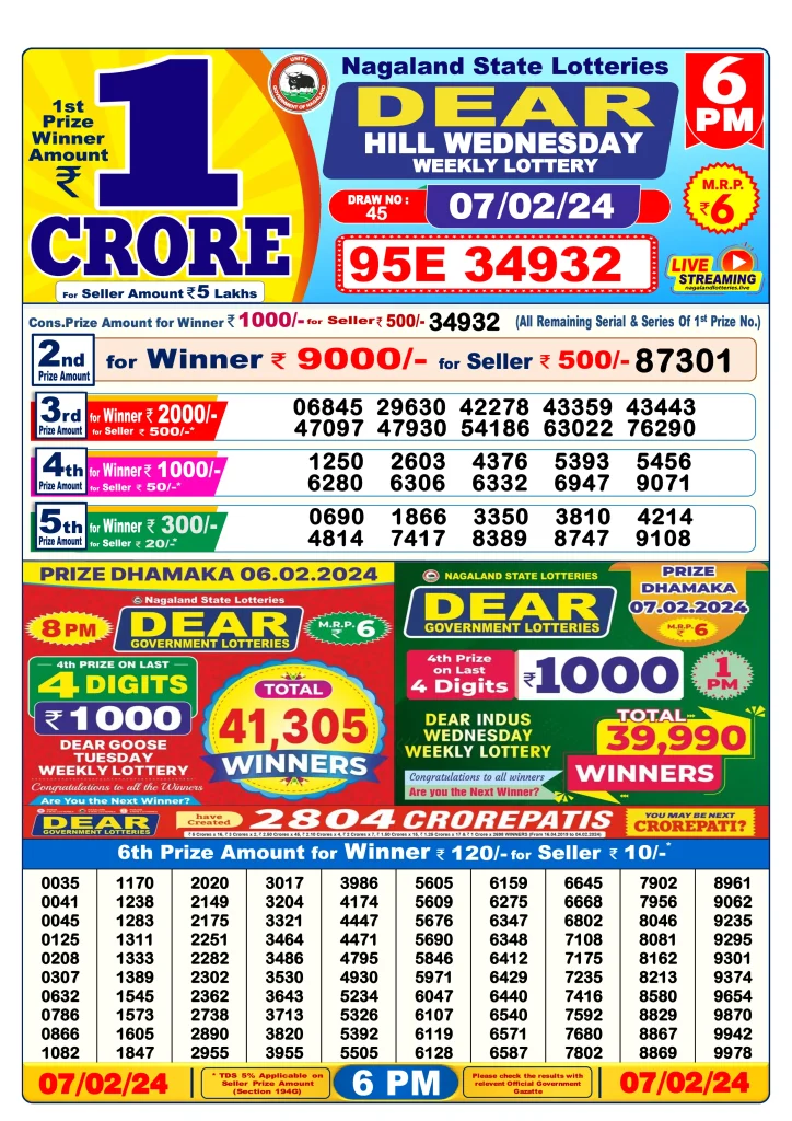 Dhankesari Lottery Sambad 7.2.2024 Result 1PM, 6PM and 8PM