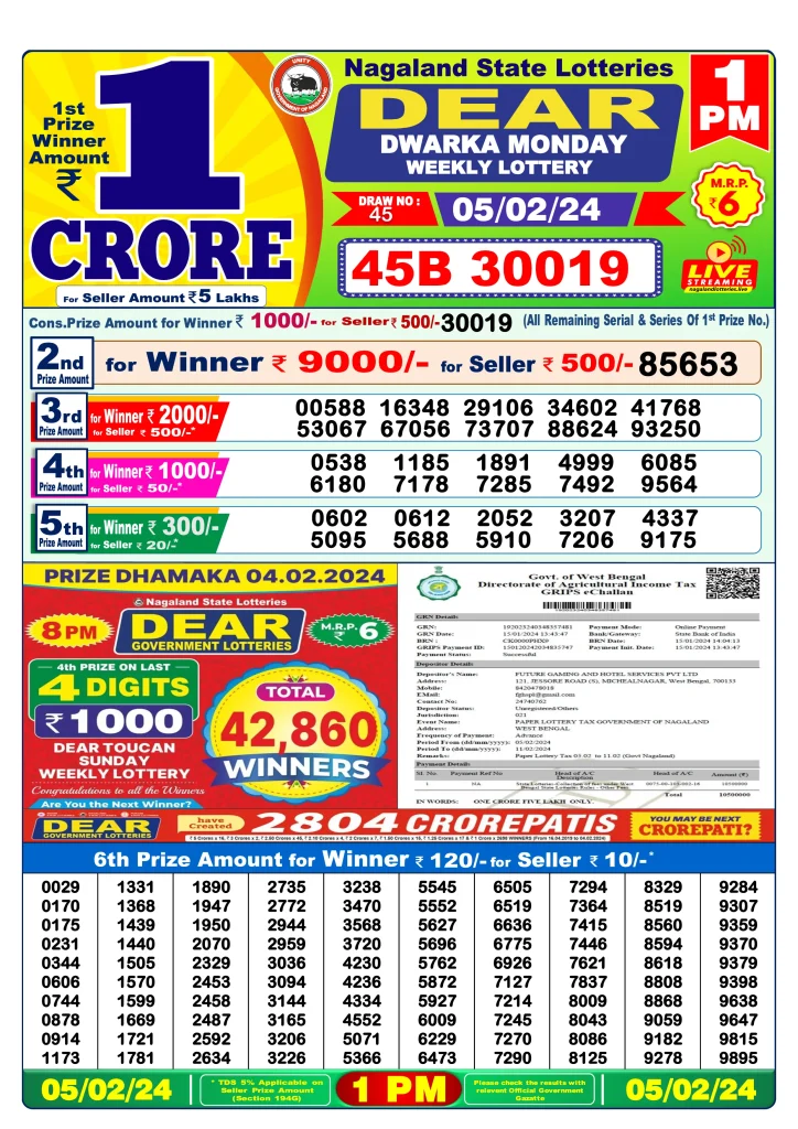 Dhankesari Lottery Sambad 5.2.2024 Result 1PM, 6PM and 8PM