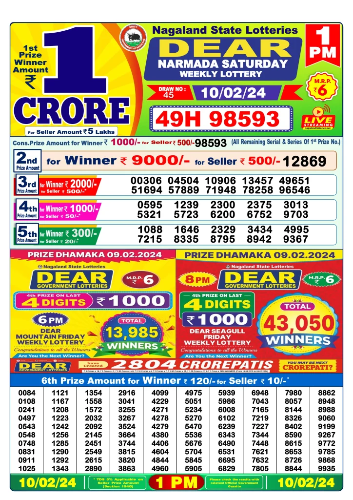 Dhankesari Lottery Sambad 10.2.2024 Result 1PM, 6PM and 8PM