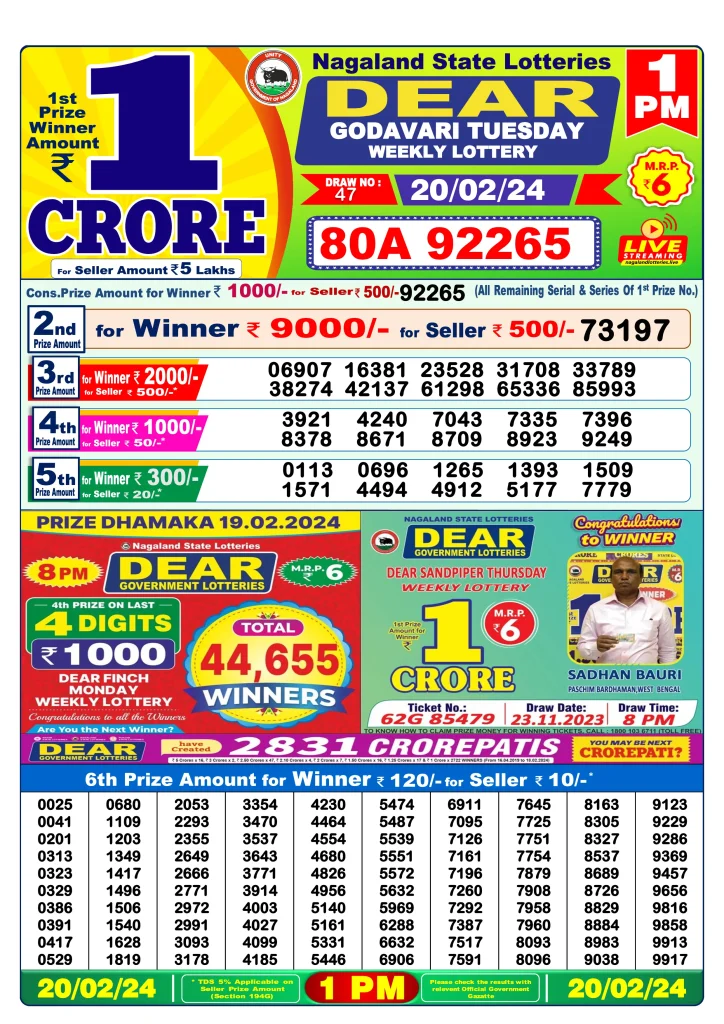 Dhankesari Lottery Sambad 20.2.2024 Result 1PM, 6PM and 8PM