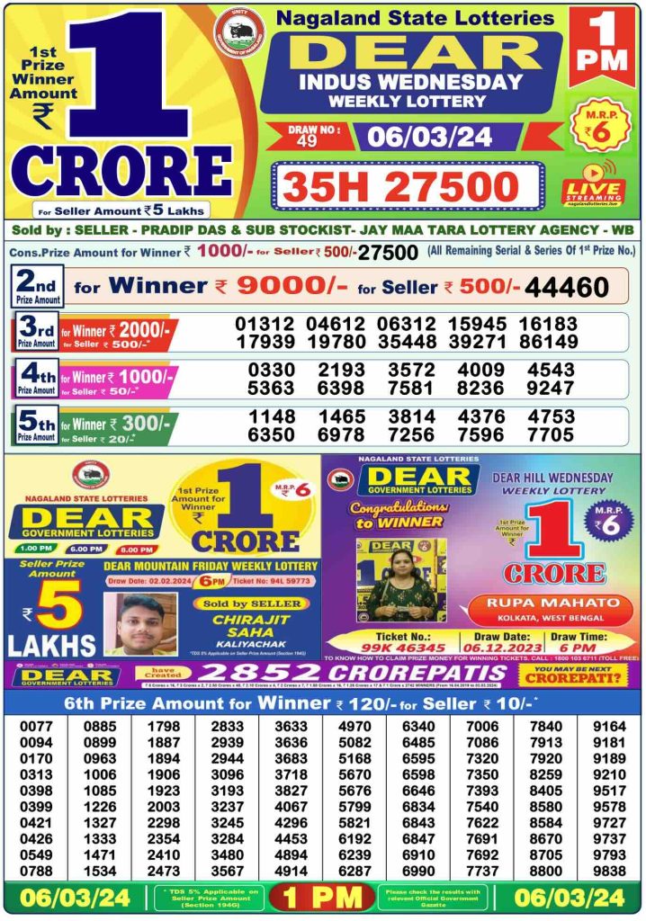 Dhankesari Lottery Sambad 6.3.2024 Result 1PM, 6PM and 8PM