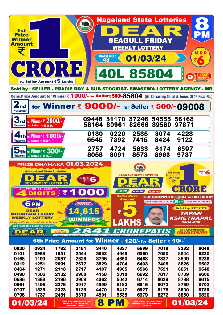 Dhankesari Lottery Sambad 1.3.2024 Result 1PM, 6PM and 8PM