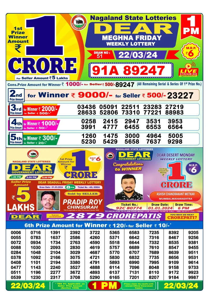 Dhankesari Lottery Sambad 22.3.2024 Result 1PM, 6PM and 8PM