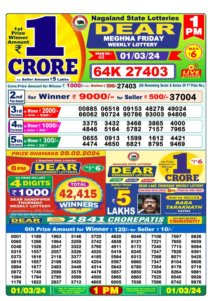 Dhankesari Lottery Sambad 1.3.2024 Result 1PM, 6PM and 8PM