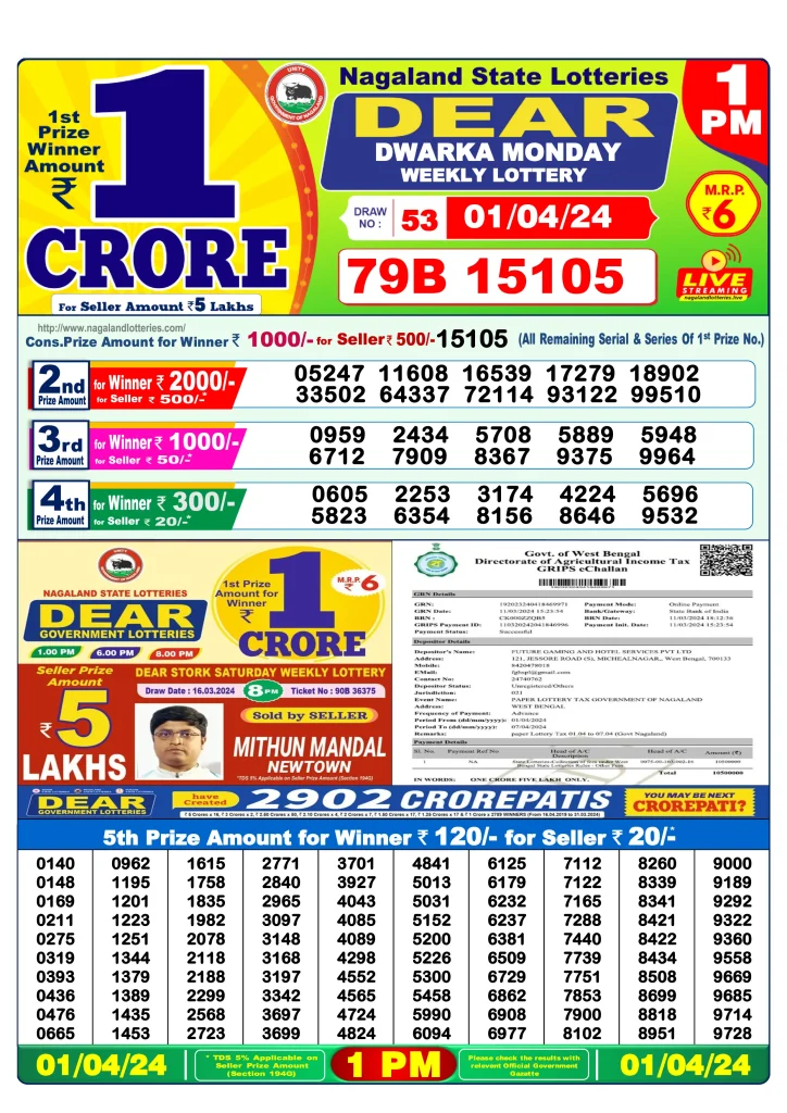 Dhankesari Lottery Sambad 1.4.2024 Result 1PM, 6PM and 8PM