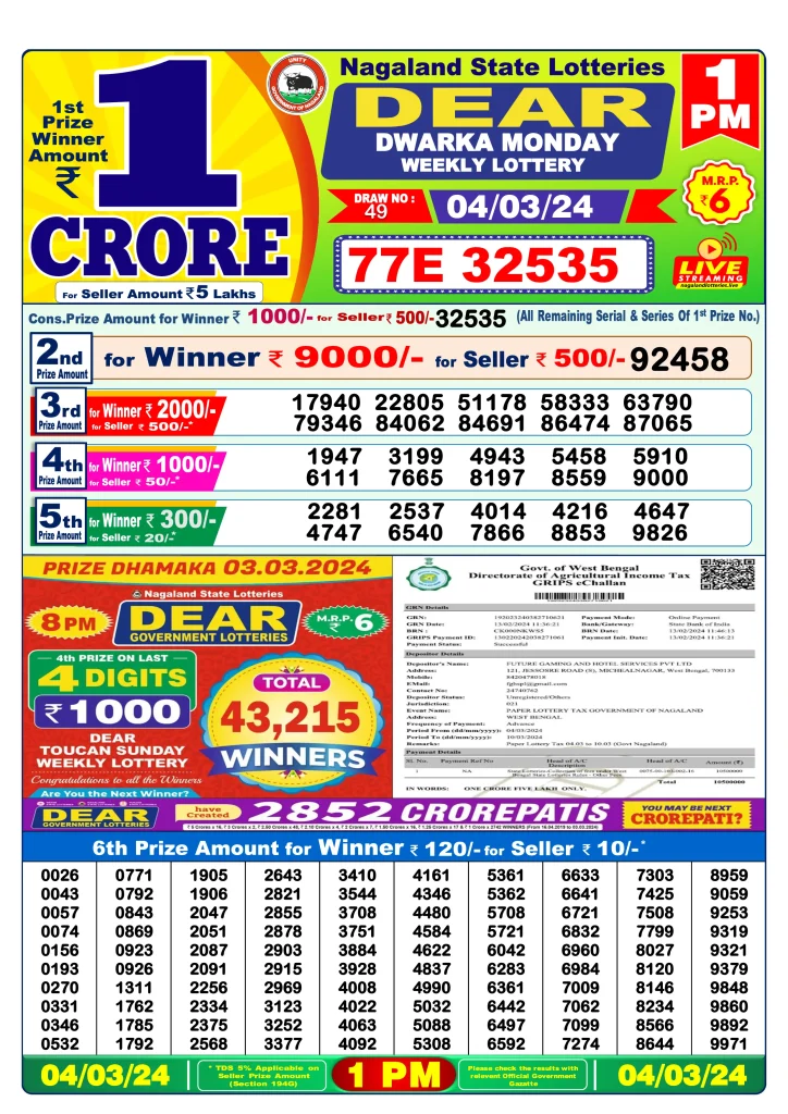 Dhankesari Lottery Sambad 4.3.2024 Result 1PM, 6PM and 8PM