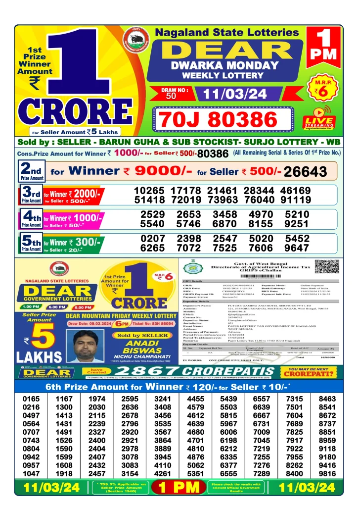 Dhankesari Lottery Sambad 11.3.2024 Result 1PM, 6PM and 8PM