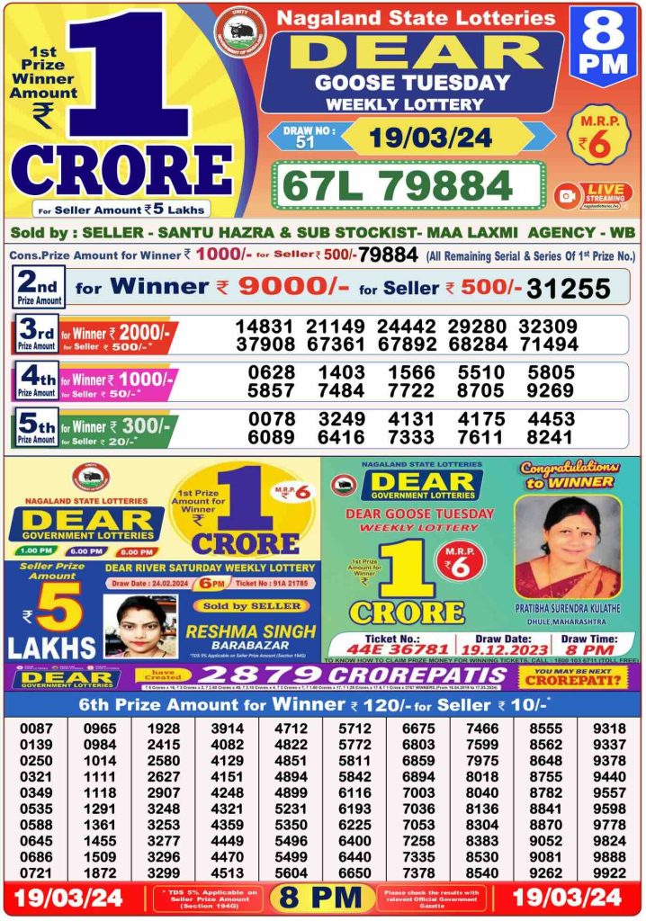 Dhankesari Lottery Sambad 19.3.2024 Result 1PM, 6PM and 8PM