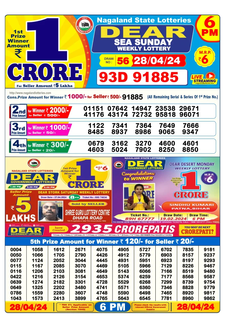 Dhankesari Lottery Sambad 28.4.2024 Result 1PM, 6PM and 8PM