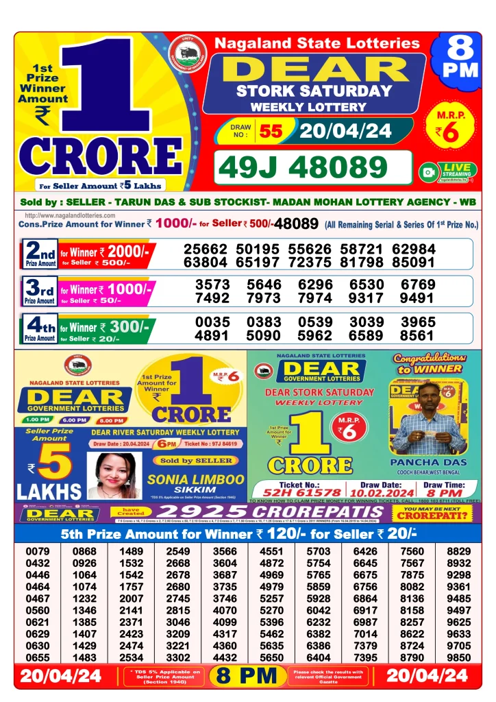 Dhankesari Lottery Sambad 20.4.2024 Result 1PM, 6PM and 8PM