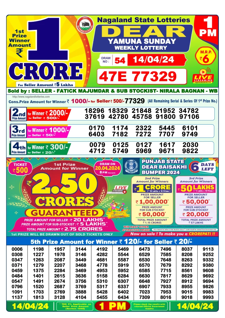 Dhankesari Lottery Sambad 14.4.2024 Result 1PM, 6PM and 8PM