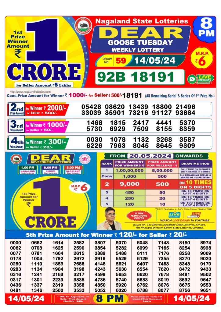 Dhankesari Lottery Sambad 14.5.2024 Result 1PM, 6PM and 8PM