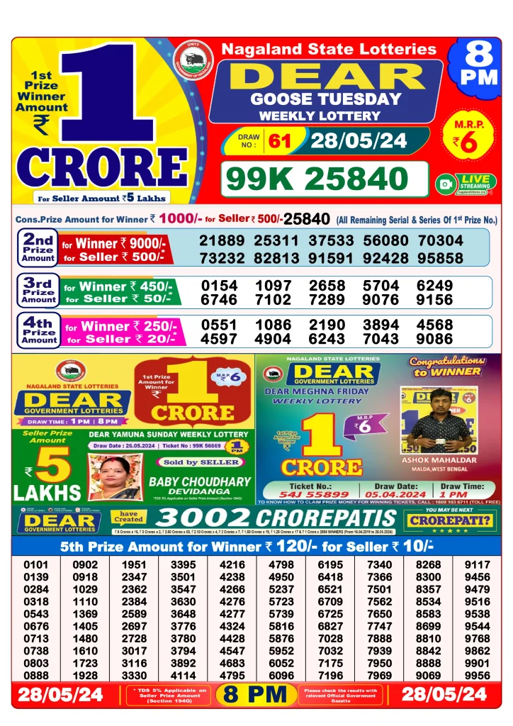 Lottery Sambad 8 PM Evening Result 28.5.2024