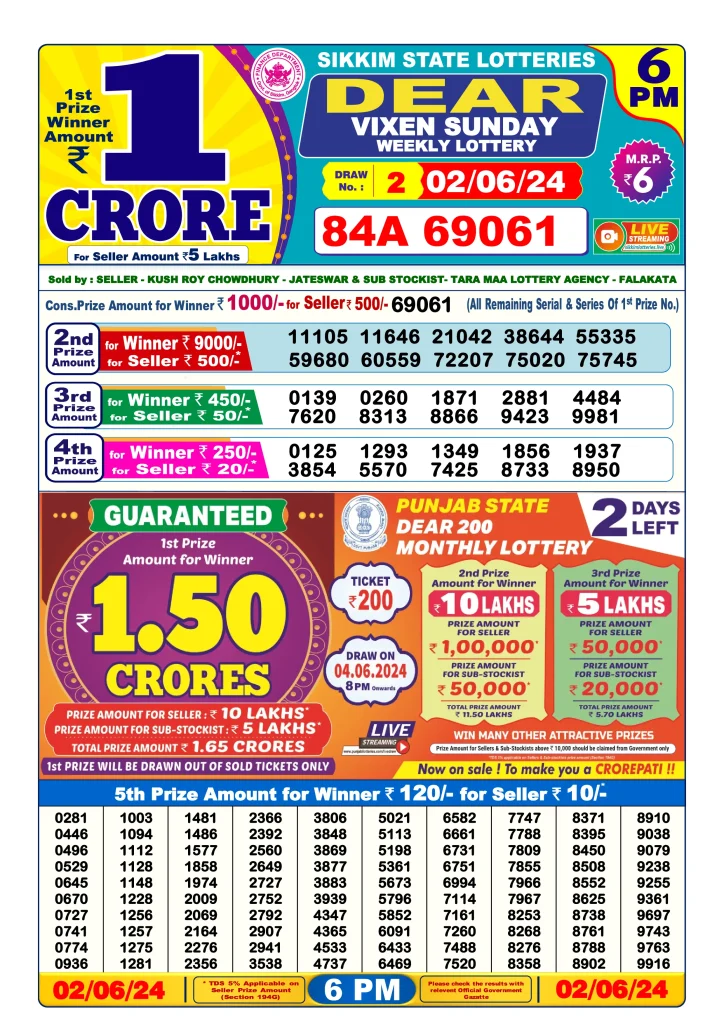 Dhankesari Lottery Sambad 2.6.2024 Result 1PM, 6PM and 8PM