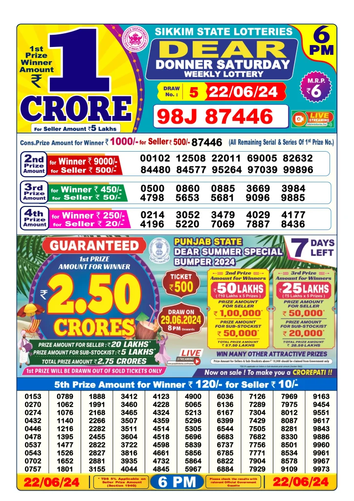 Dhankesari Lottery Sambad 22.6.2024 Result 1PM, 6PM and 8PM