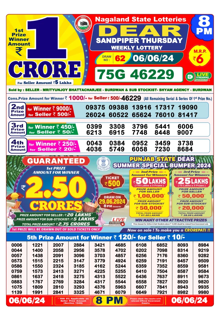 Dhankesari Lottery Sambad 6.6.2024 Result 1PM, 6PM and 8PM