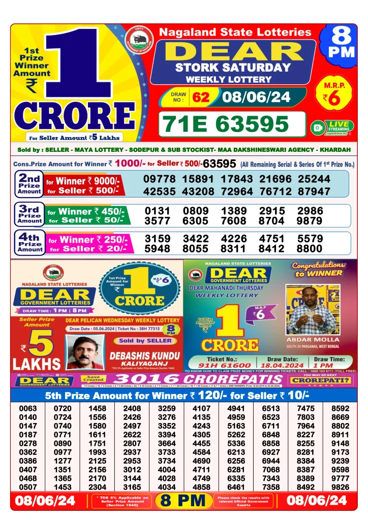 Dhankesari Lottery Sambad 8.6.2024 Result 1PM, 6PM and 8PM