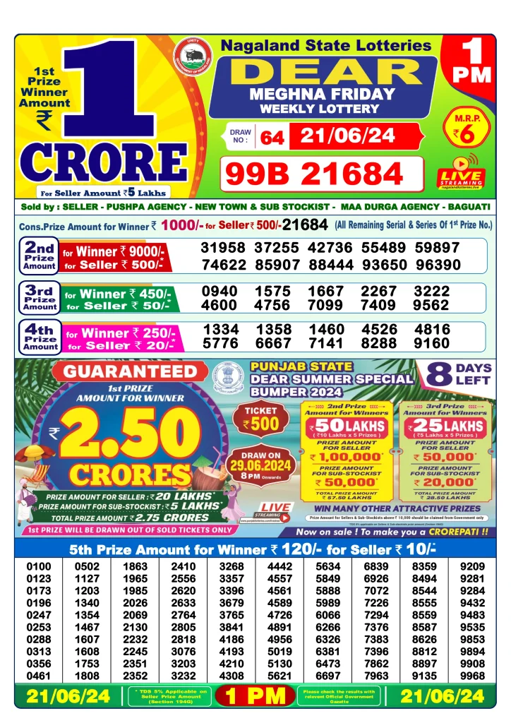 Dhankesari Lottery Sambad 21.6.2024 Result 1PM, 6PM and 8PM