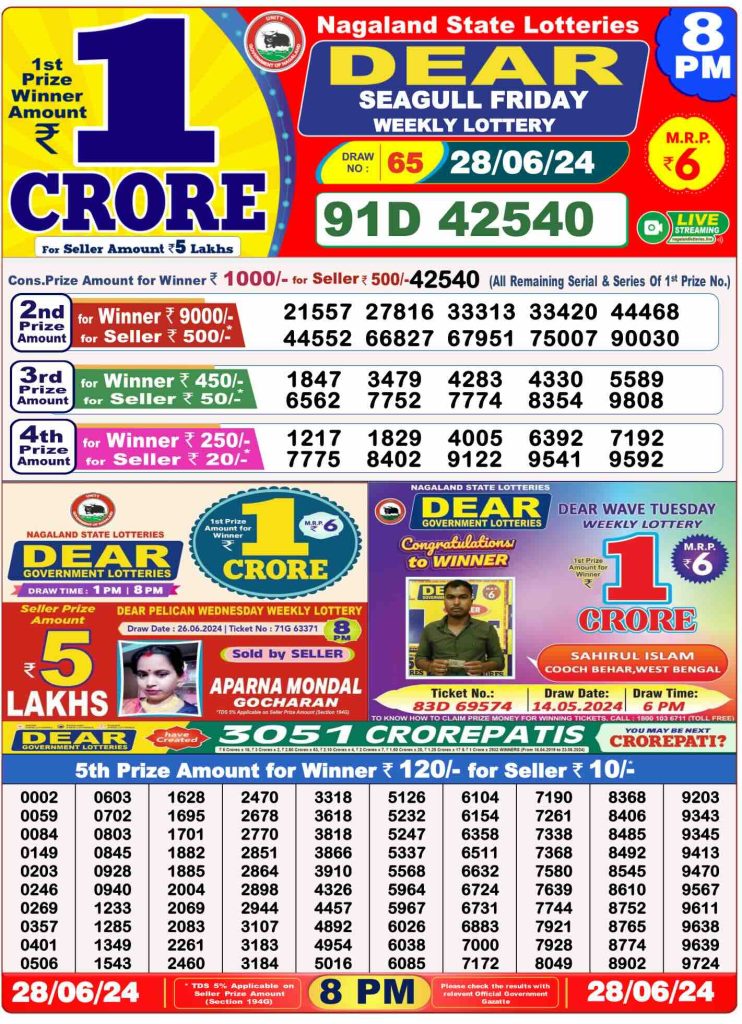 Dhankesari Lottery Sambad 28.6.2024 Result 1PM, 6PM and 8PM