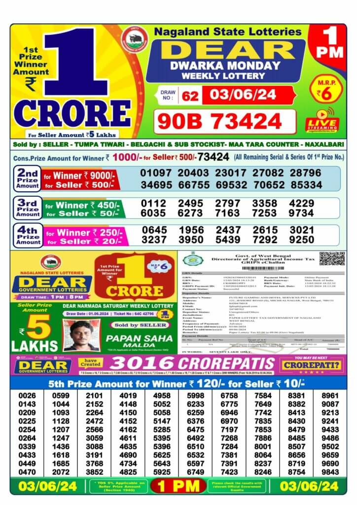 Dhankesari Result 3.6.2024 Today 1 PM, 6 PM, 8 PM Lottery Sambad