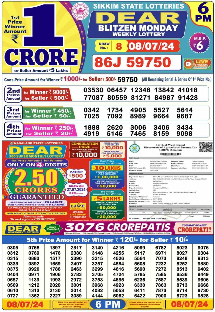 Dhankesari Lottery Sambad 8.7.2024 Result 1PM, 6PM and 8PM