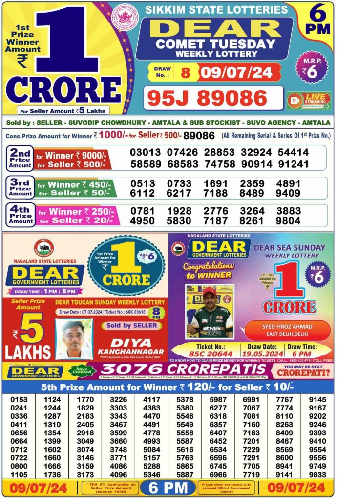 Dhankesari Lottery Sambad 9.7.2024 Result 1PM, 6PM and 8PM