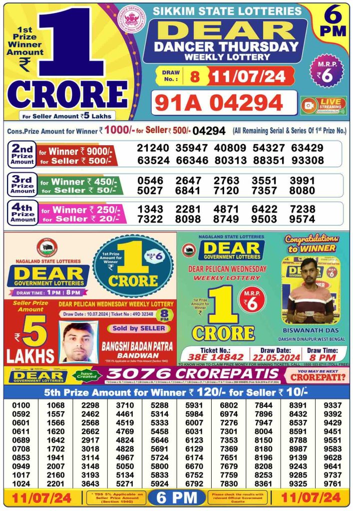 Dhankesari Lottery Sambad 11.7.2024 Result 1PM, 6PM and 8PM