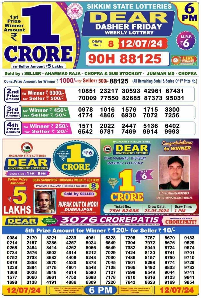 Dhankesari Lottery Sambad 12.7.2024 Result 1PM, 6PM and 8PM