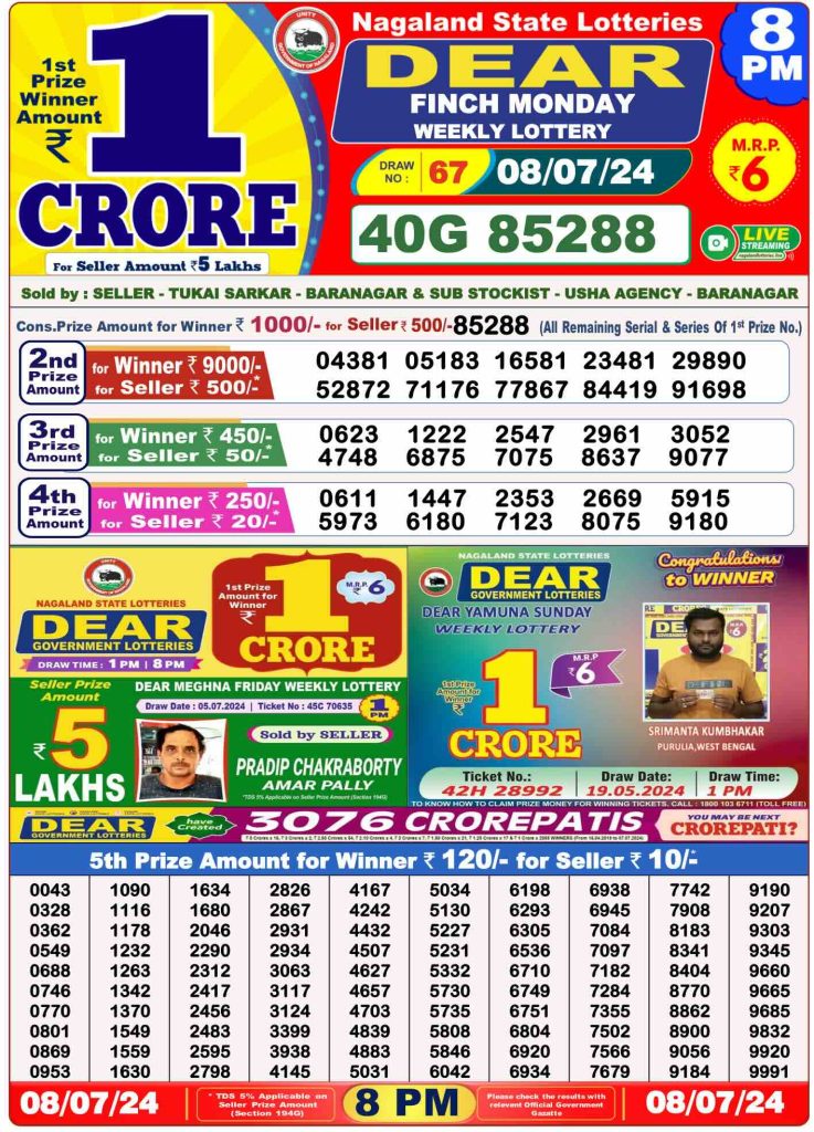 Dhankesari Lottery Sambad 8.7.2024 Result 1PM, 6PM and 8PM