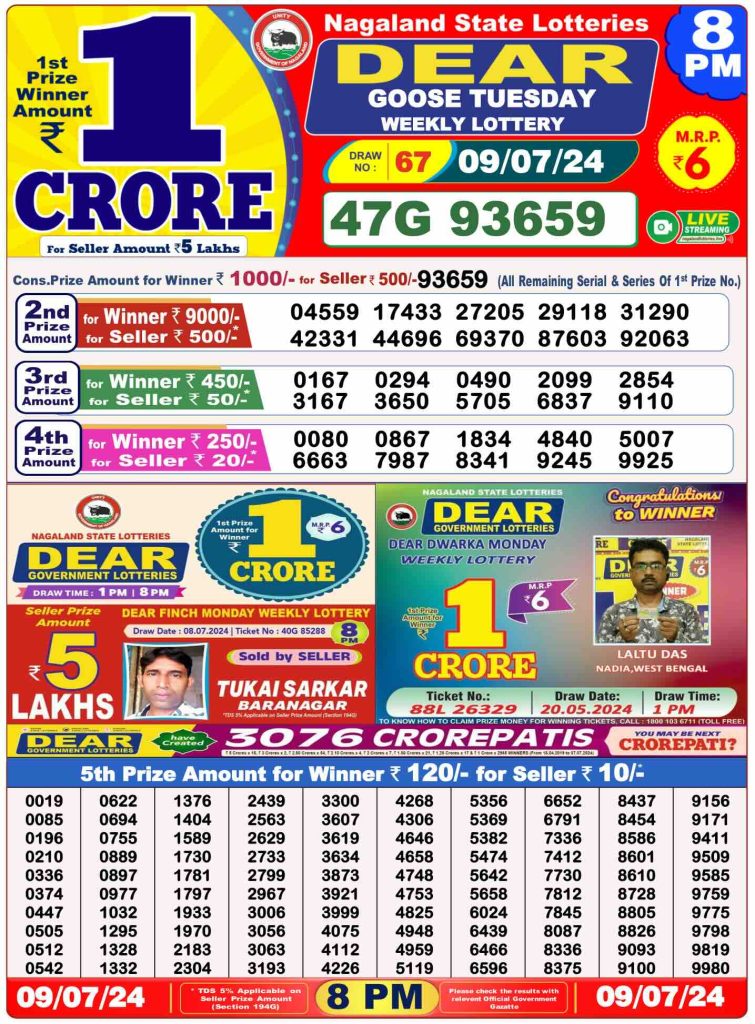 Dhankesari Lottery Sambad 9.7.2024 Result 1PM, 6PM and 8PM