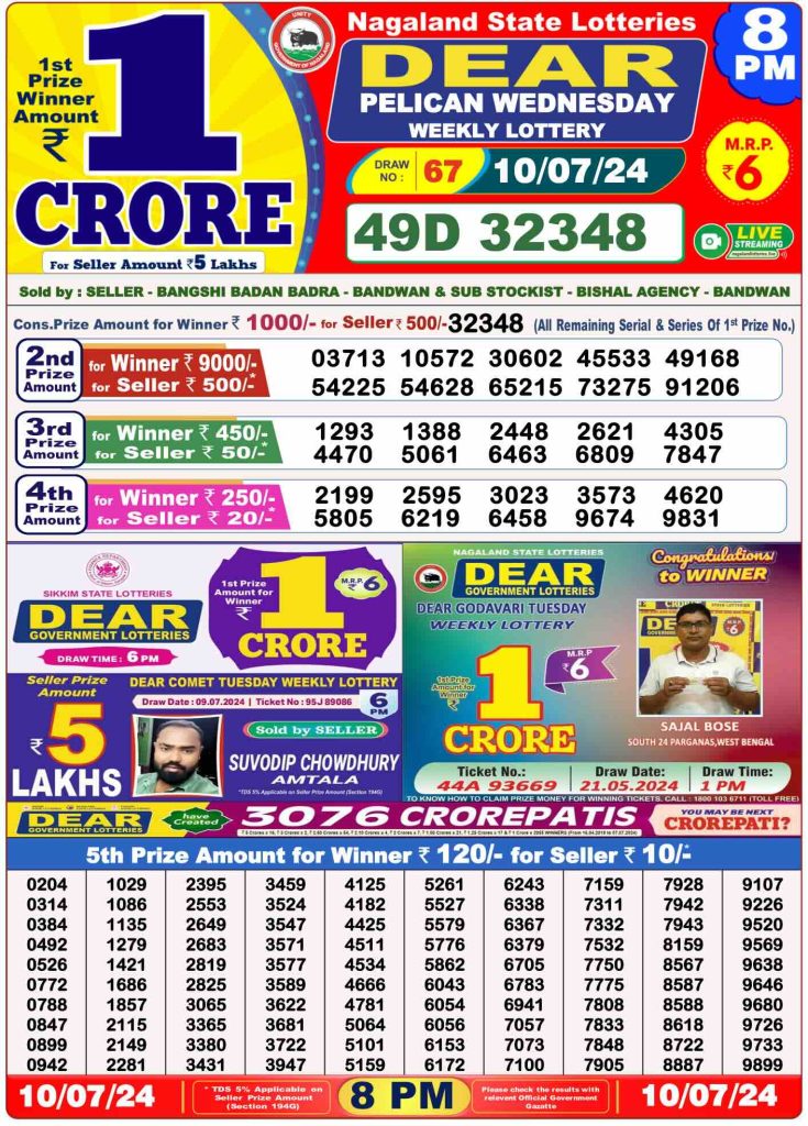 Dhankesari Lottery Sambad 10.7.2024 Result 1PM, 6PM and 8PM