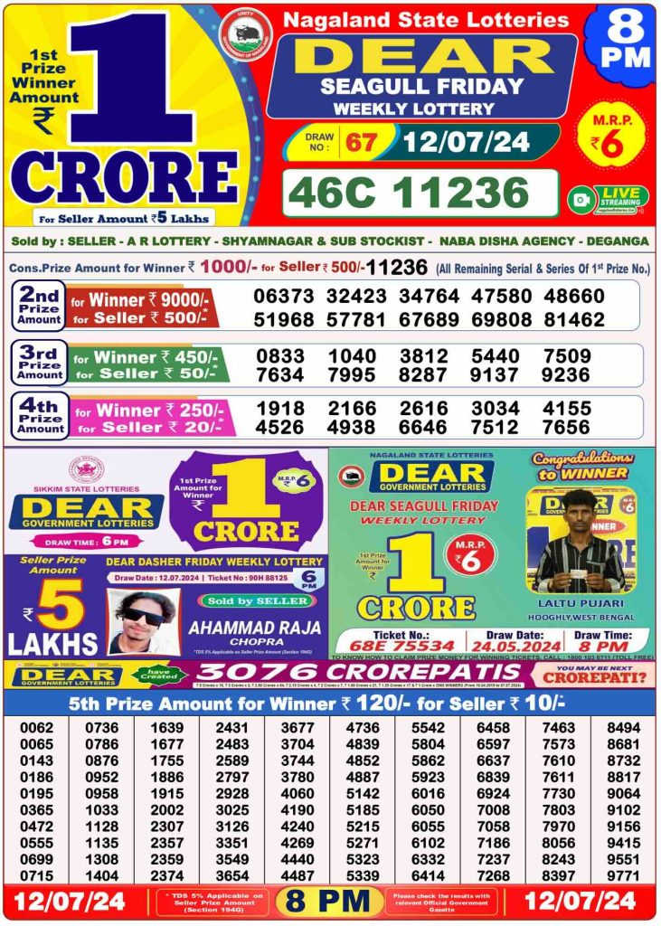 Dhankesari Lottery Sambad 12.7.2024 Result 1PM, 6PM and 8PM